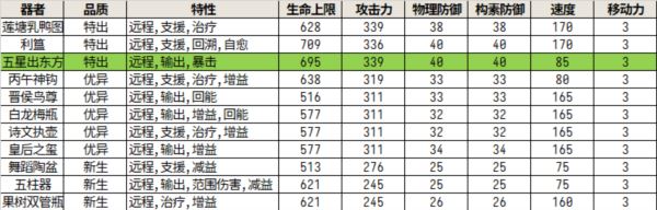 物华弥新五星出东方2