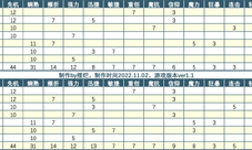 召唤与合成2连携777怎么打 连携搭配攻略！